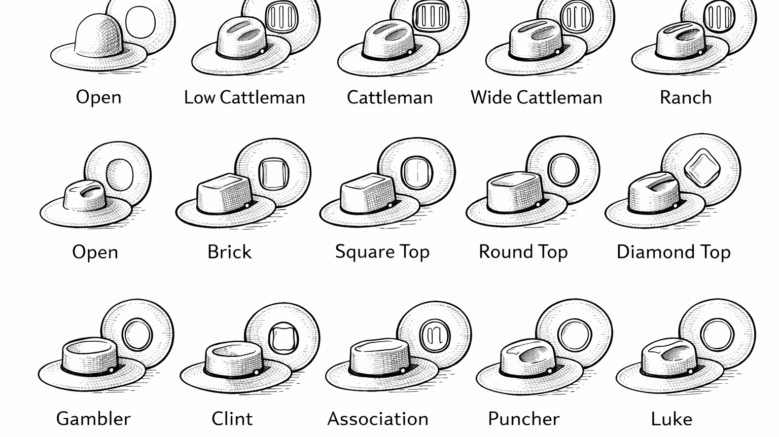 Understanding Crown Shapes in Felt Hats