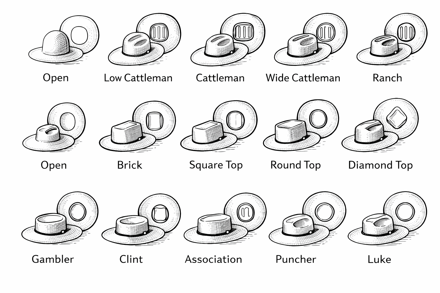 Understanding Crown Shapes in Felt Hats